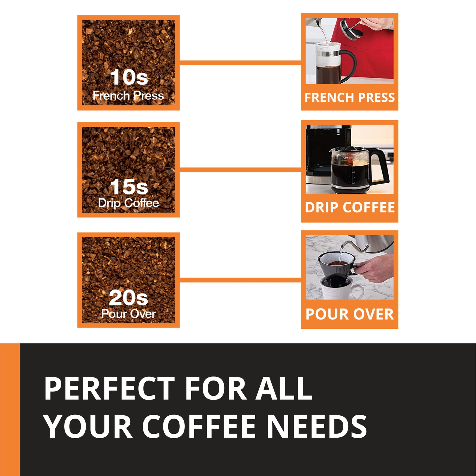 KRUPS Silent Vortex Electric Coffee and Spice Blade Grinder, Grey