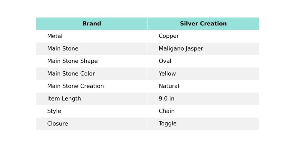 Elegante pulsera bisel de cadena electroformada piedra jaspe maligano cobre joyería Foto 2 de 4