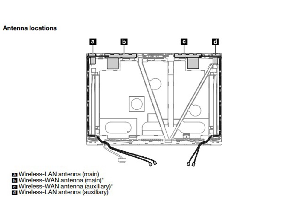 Original 5A30Z88150 Lte 4G Wifi Antenna for Lenovo Thinkpad T14 P14s