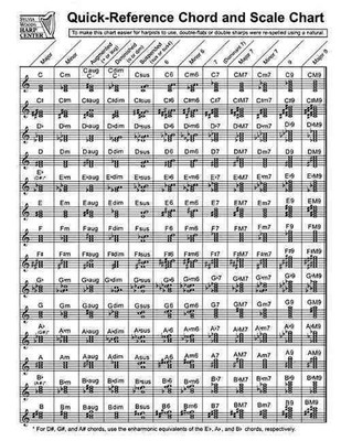 Quick-Reference Chord and Scale Chart: For Harp (English) Paperback Book
