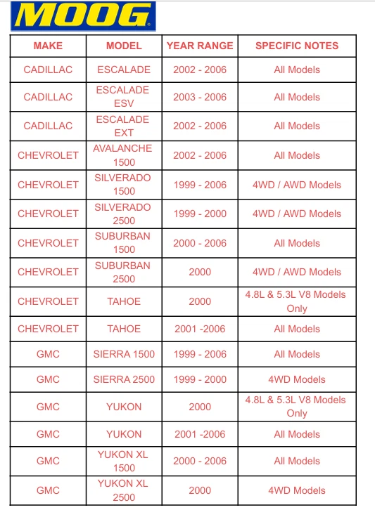 MOOG Front Tie Rod End ES3488 ES3493 Pair 2 For Chevy Suburban Avalanche 1500 - Image 2 of 4