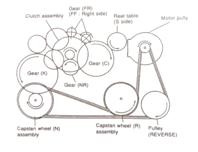 Antriebsriemen für SONY WM-EX50 WM-FX50 Walkman Cassette Player