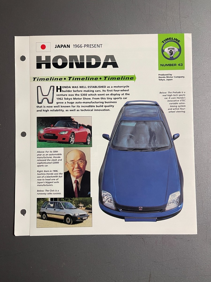 1966 Honda Cars Timeline IMP 