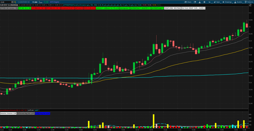 Thinkorswim Thinkscript Code Stock Trading Indicator VWAP EMA Trend ...
