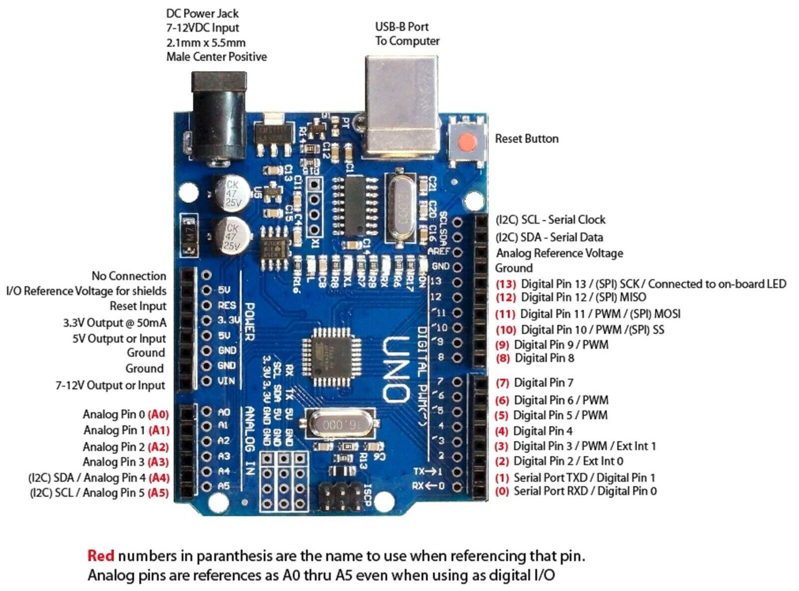 Banana PI BPI-UNO Microcontroller Based on The ATm-eg-a-328, Supports  Ar-duino IDE