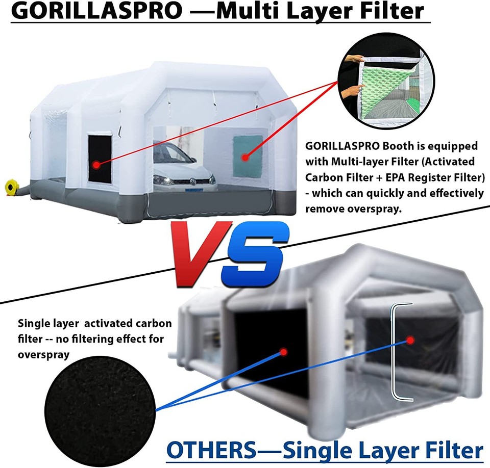 GORILLASPRO Inflatable Paint Booth & UL Blower Upgrade Air Filter