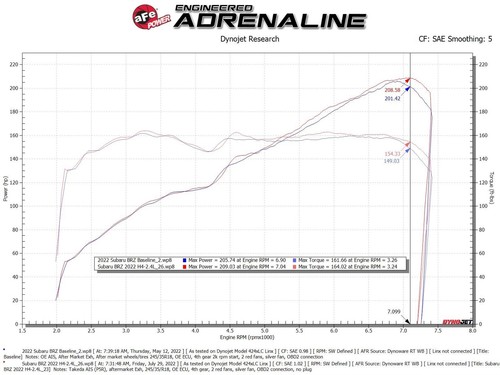 Admisión de aire frío aFe Takeda Momentum para 2022-2025 Subaru BRZ Toyota GR86 - Imagen 9 de 10