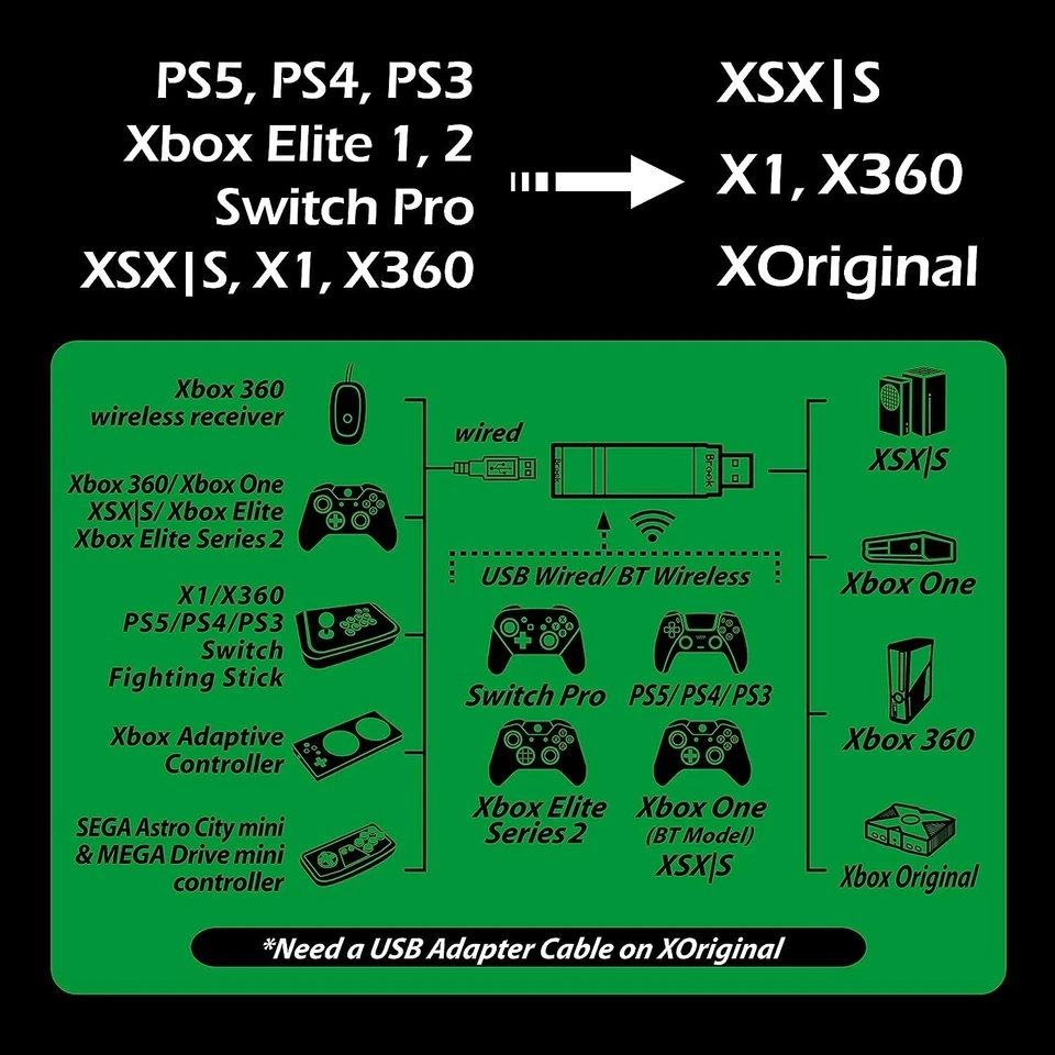 Brook Wingman XB 2 Converter - Adattatore Controller Wireless Xbox PC Remap Turbo - Immagine 3 di 4