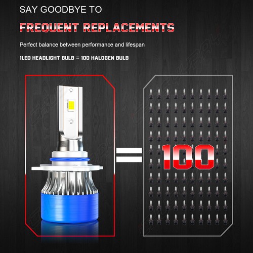 4x 9005+9006 LED Headlight Hi-Lo Beam Bulbs Kit For Mitsubishi Outlander 2007-13 - Picture 4 of 12