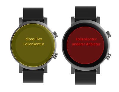 2x Pellicola Protettiva per TicWatch Pro S Protezione