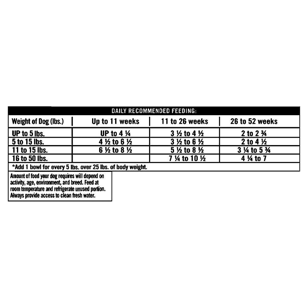 Grain Free Puppy Chicken Stew Wet Dog Food in 12 Pack 3.5 oz Cups