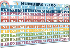 Boho Math Posters Numbers 1-100 Classroom Decorations Chart for Teachers  Number