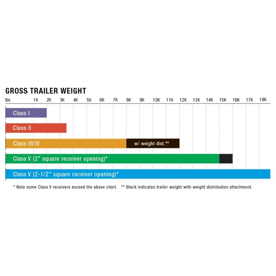 Enganche de remolque Draw-Tite 75703 clase IV, 2 pulgadas Receptor para modelos Ford Econoline Foto 3 de 4