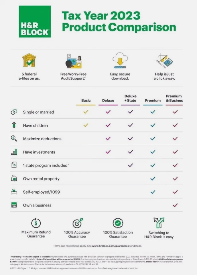 2023 H & R Basic Simple Tax. Federal Only . PC/Mac Download - 2023 Free Shipping - Image 2 of 4