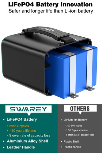 SWAREY 150W-1500W alimentazione generatore solare centrale elettrica backup pannello solare 200 W - Foto 49 di 88