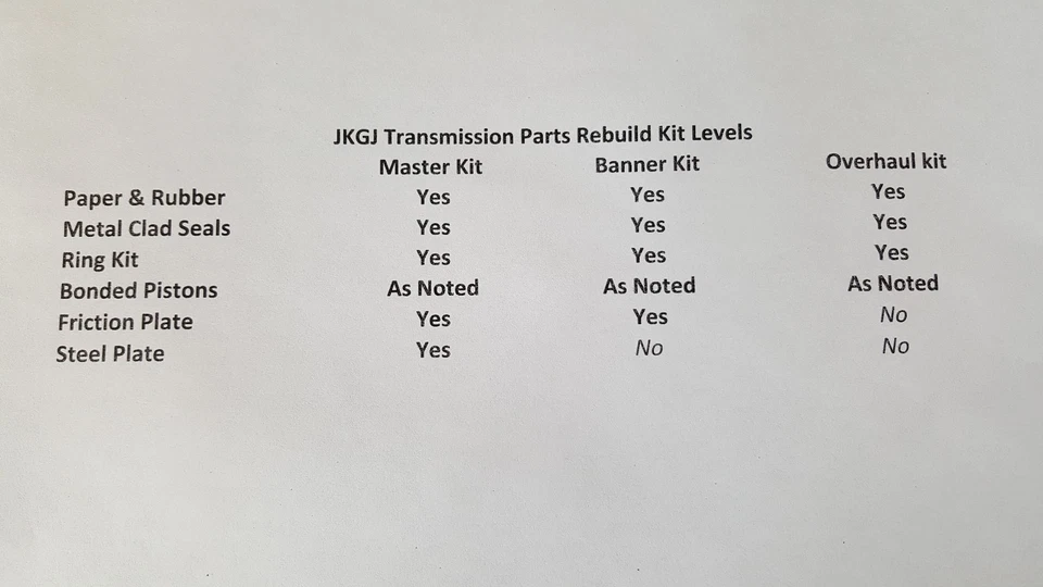 KIT BANNER HONDA 4 VELOCIDADES 1988-1991 TRANS CODE ID.: L4, ML4A, M48A, Foto 3 de 4