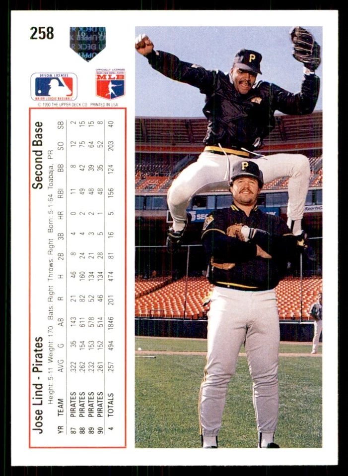 1991 Upper Deck Jose Lind Baseball Cards #258 - Image 2 of 2