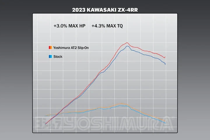 イエス（2020 ） YOSHIMURA STREET AT2 SLIPON EXHAUST SYSTEM SS/SS 2023 KAWASAKI ZX