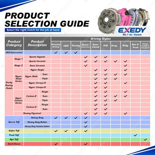 Exedy Extra HD Cushion Button Clutch Kit for Holden Torana Utility One Tonner - Picture 4 of 6