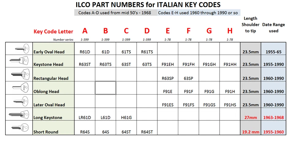 R64S FIAT KEY BLANK Código Corto "A", Finales 1950 -Principios 1960 1100 1200 1500 125 Foto 3 de 4