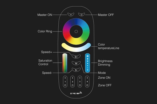 Milight Miboxer FUT092 2.4Ghz RF RGBWW RGB+CCT Remote Led Controller 4-Zone - Picture 6 of 7