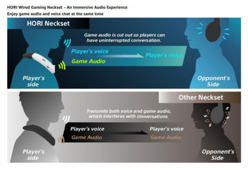 HORI *OFFICIAL* 3D Surround Gaming Neckset (XBOX One / Series X|S / Windows 10) - Picture 3 of 23