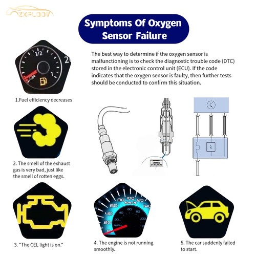 4PCS O2 Sensors,EPA Compliant,Fit for Dodge Ram1500 3.6/4.7/5.7L 02-23 - Picture 12 of 12