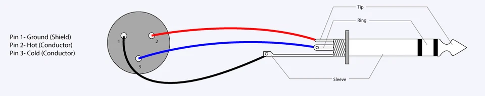 Castline Silver XLR Female to 1/4" TRS Patch Cable Mogami 2582 - Image 2 of 4