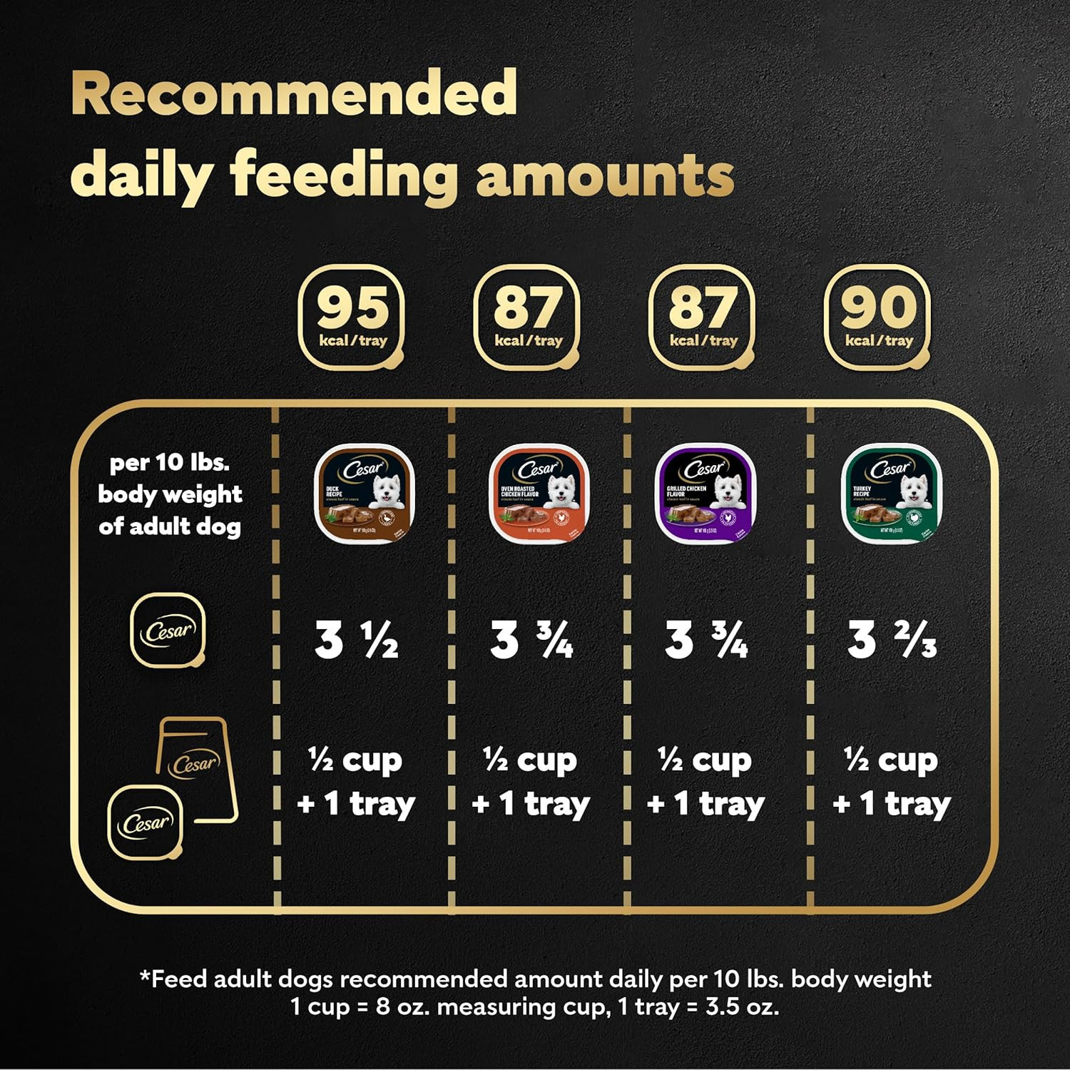 Wet Dog Food Variety Pack, Poultry in Sauce, 3.5Oz Trays, 24 Pack