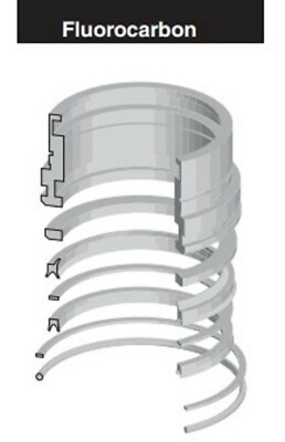 Hydro-Line (EATON) 3'' Rod Seal Kit & Gland HN5-665-24V Viton