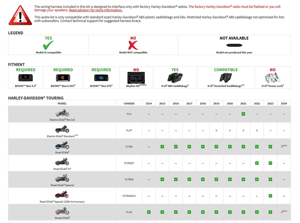 Stg-3 Speaker & Amp Kit for 2014-2023 Harley-Davidson Street Glide & Road Glide - Image 3 of 4