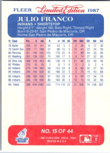 1987 Fleer Limited Edition #15 Julio Franco - Picture 2 of 2