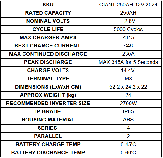 Giant 250AH 12V Lithium Deep Cycle Battery | 12V 200Ah LiFePO4 Battery ...