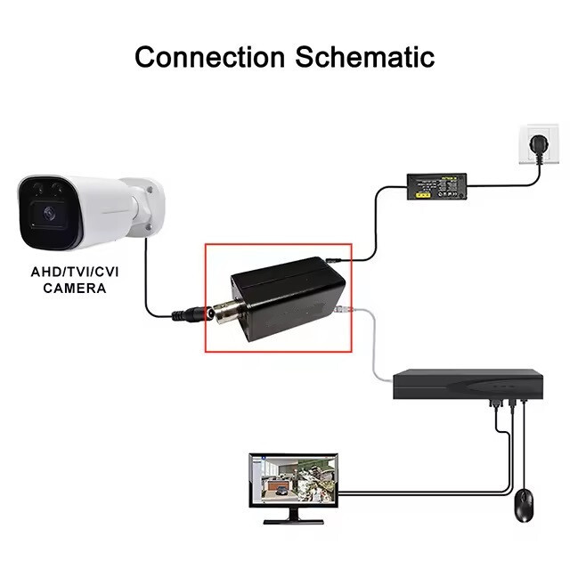 1CH CCTV Video Encoder Analog to Network Surveillanc BNC analog