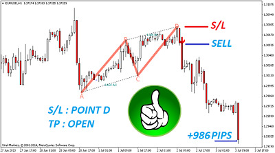 best binary options indicator mt5