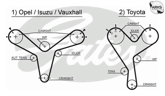 Gates 5388XS Timing Belt - Image 11