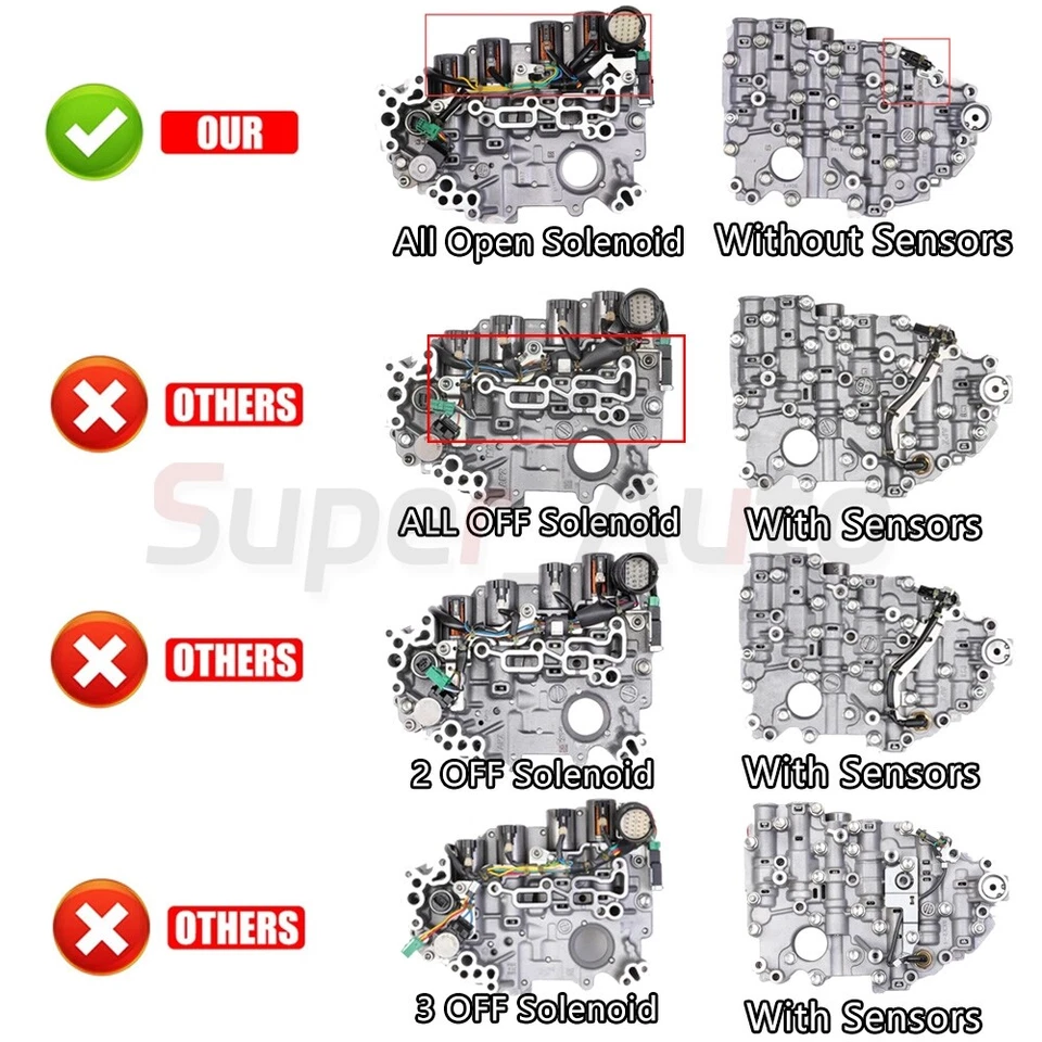 JF015E RE0F11A Transmission Valve Body W/Solenoids for Nissan Versa 2012- 2015 Foto 2 de 4