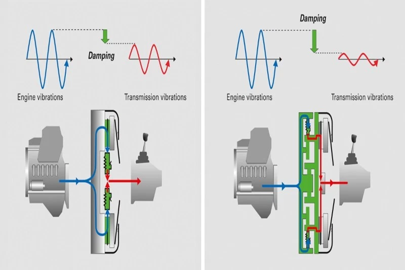 Volante Bimass Sachs Alfa Romeo 159 Brera Spider (939) 1.9 2.2 JTS 160 185 HP Foto 2 de 4