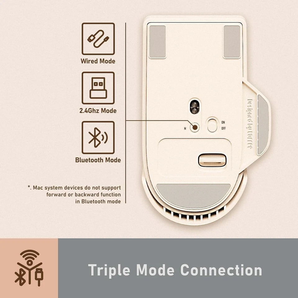 Touch PBT Wireless Mouse with USB Receiver, Bluetooth, Wired Connection, Recharg - Image 3 of 4