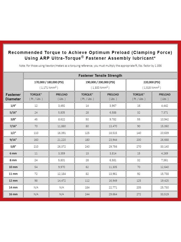 ARP Distributor Stud Kit 12PT Nut suit SB/BB Chev Stainless (430-1701) - Image 2 of 4