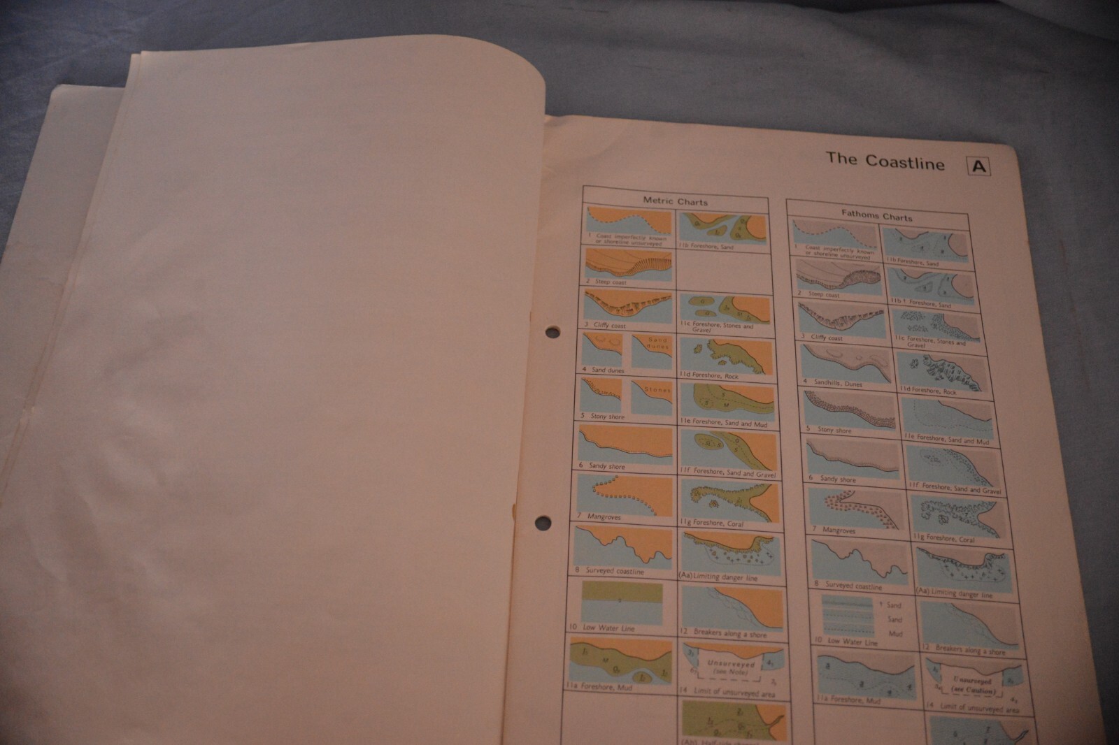 SYMBOLS AND ABBREVIATIONS USED ON ADMIRALTY CHARTS 5011 (Ed. 5 1984