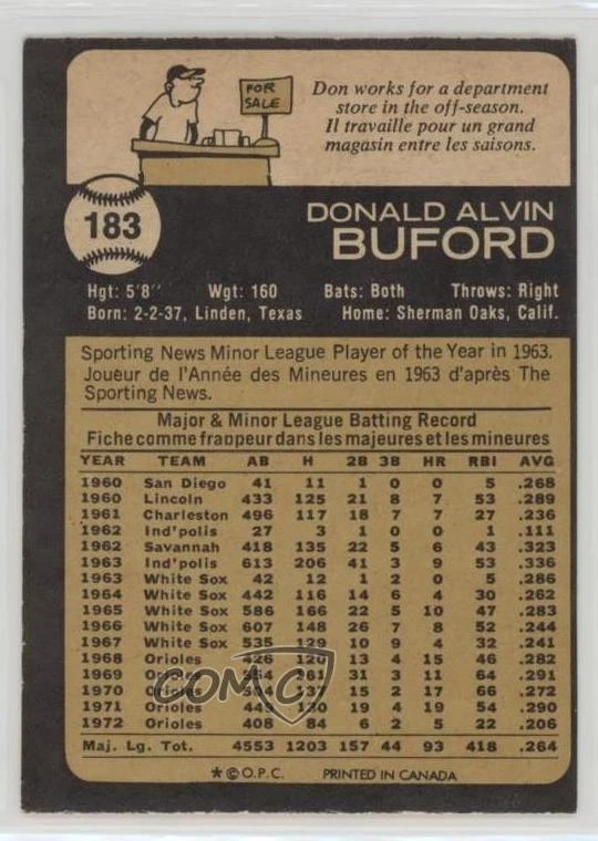 1973 O-Pee-Chee Don Buford #183 - Image 2 of 2