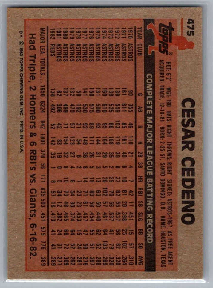 1983 Topps Cesar Cedeno Cincinnati Reds #475 - Image 2 of 2