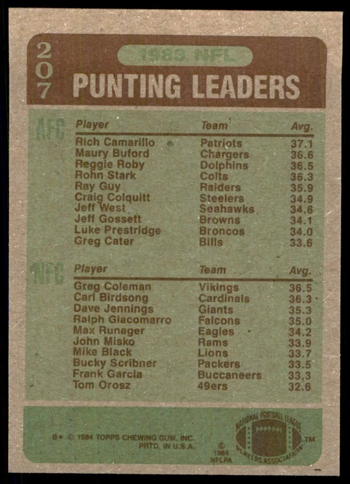 1984 TOPPS. RICH CAMARILLO/GREG COLEMAN NEW ENGLAND PATRIOTS* #207 - Image 2 of 2