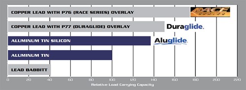 ACL Race 5M2167H-.25 main bearings for Ford - Picture 7 of 8