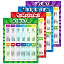 Multiplication Division Addition Substraction Educational Posters for Kids