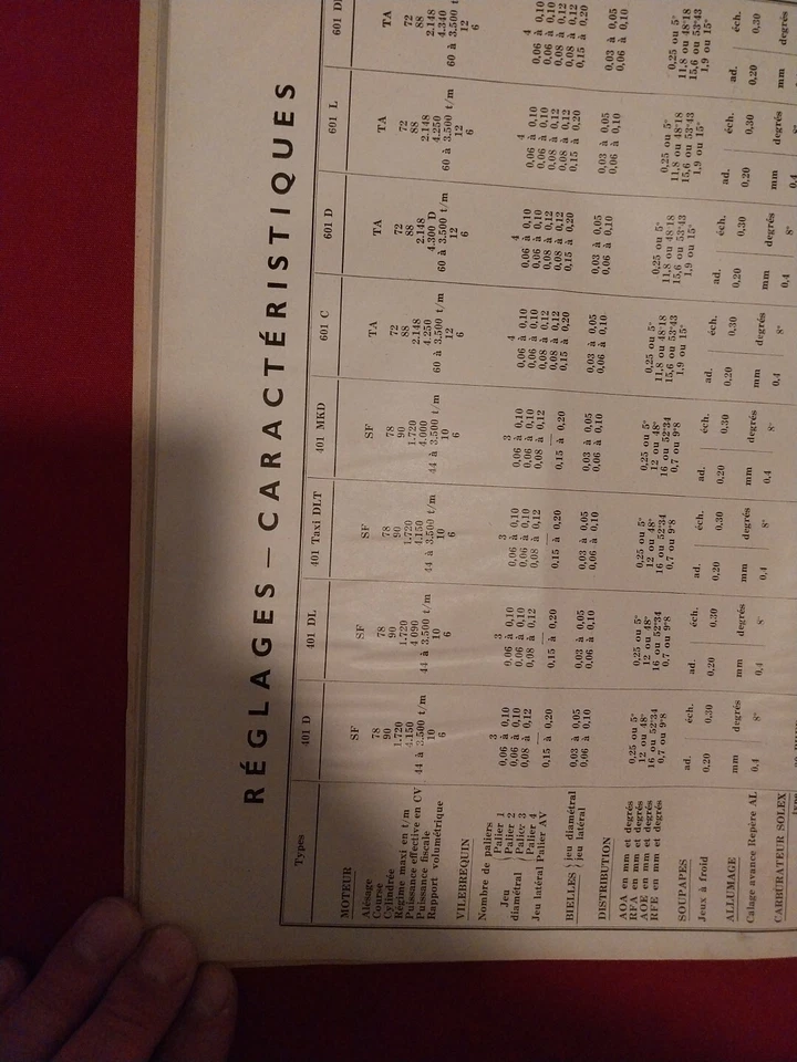 REVUE TECHNIQUE PEUGEOT 401 601 D DL L C MKD Taxi DLT Rta Peugeot 601 401 - Photo 4/4