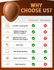 Ball of Foot Cushions for Women Men, 3 Pairs Metatarsal Pads All Day Pain Rel...