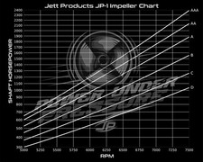 Jett Products Berkeley Stainless Impeller Cut...