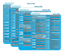 Microsoft Windows 11 Shortcut Commands Cheat Sheet &ndash; Essential Keyboard